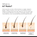 Suero para el crecimiento del cabello Densidad capilar 18%, 30 ml, Minimalista
