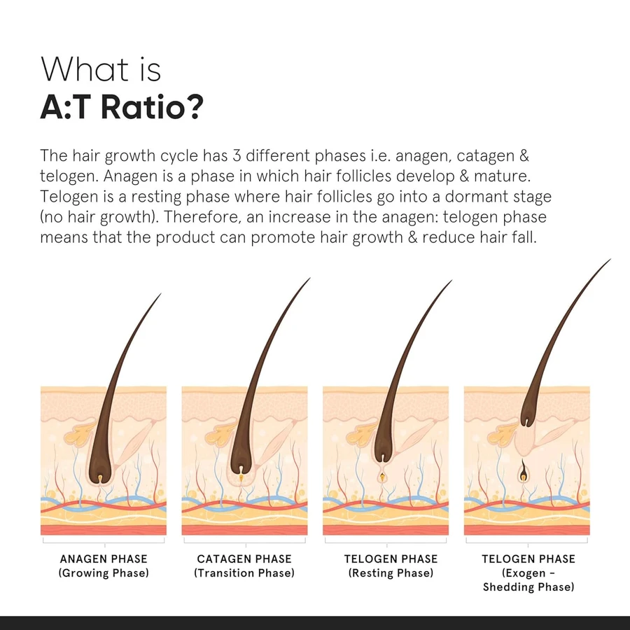 Suero para el crecimiento del cabello Densidad capilar 18%, 30 ml, Minimalista