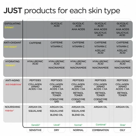 Hyaluronic Acid Just Hyaluronic Acid 5%, 30 ml, Revox