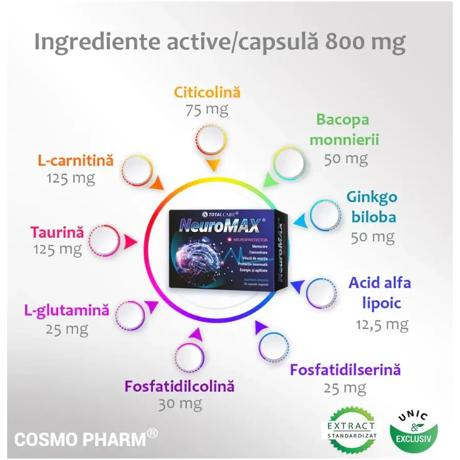 Neuromax, 30 capsules, Cosmopharm