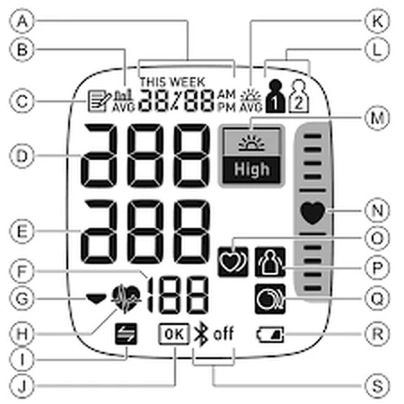 OMRON RS7 Intelli IT Automatic Wrist Blood Pressure Monitor, Omron