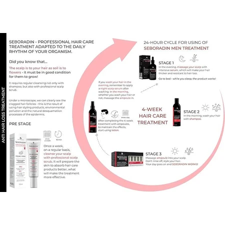 Behandlung für Männer gegen Haarausfall und Haarverdünnung Seboradin Men Forte, 14 Fläschchen x 5,5 ml, Lara