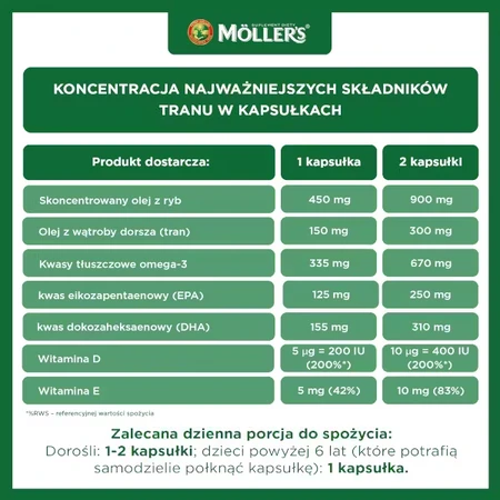 Möller's Fish Oil Forte Omega-3, 112 capsules
