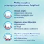 Meridol Sanfte Zahnbürste - Schonende Reinigung und Pflege für Ihre Zähne. Hochwertige Einzelstückverpackung. Optimale Zahngesundheit garantiert.