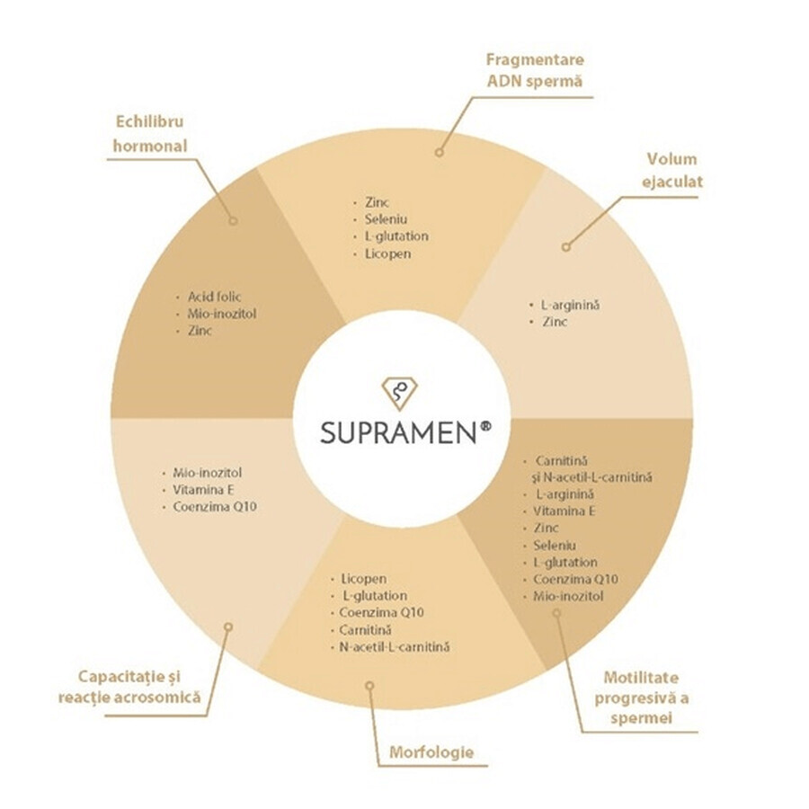 Supramen, 120 cápsulas