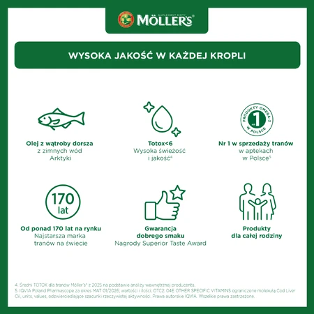 Moller's My First Norwegian Dieetvoeding, vanaf 4 weken, 250 ml
