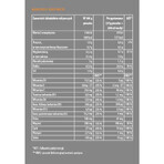 Revitaline, protein drink, cocoa flavored, 37 g x 10 sachets CONTAMINATED PACKAGING