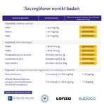 Nikalab Base Elke Dag Vrouw Twee (Zwangerschap), 60 veganistische capsules Nikalab Base Elke Dag Vrouw Twee (Zwangerschap), 60 veganistische capsules