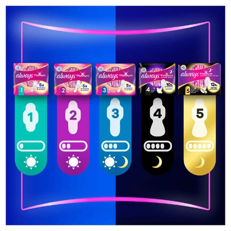 Always Platinum, serviettes hygiéniques avec ailettes, taille 3, Day &amp; Night, 22 pièces