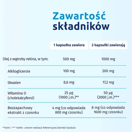 Iskial Max + Knoflook, 120 capsules (vanaf 6 jaar)