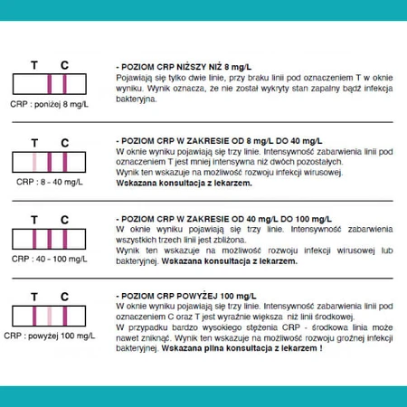 LabHome CRP-Screen, Bluttest für CRP-Proteinspiegel, Diagnose von Infektionen und Entzündungen, 1 Stück