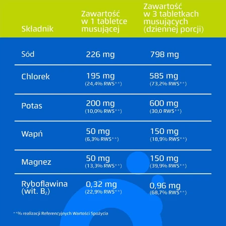 Oryal, sabor lima-limón, 20 comprimidos efervescentes