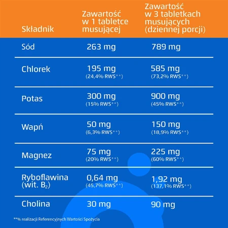 Oryal After Party, Orangengeschmack, 18 Brausetabletten