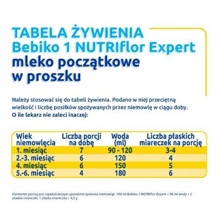 Bebiko 1 Nutriflor Expert Säuglingsmilch, ab Geburt, 700 g