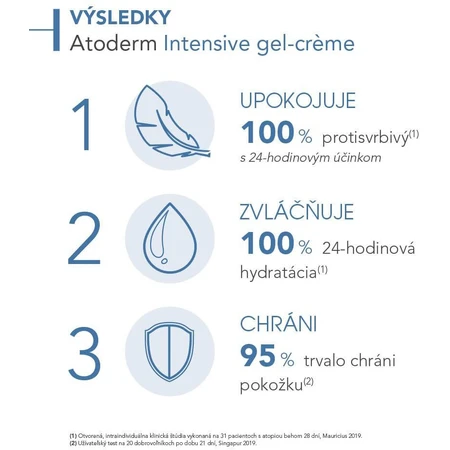 Bioderma Atoderm Gel-crème intensif pour peaux sèches et atopiques 500 ml