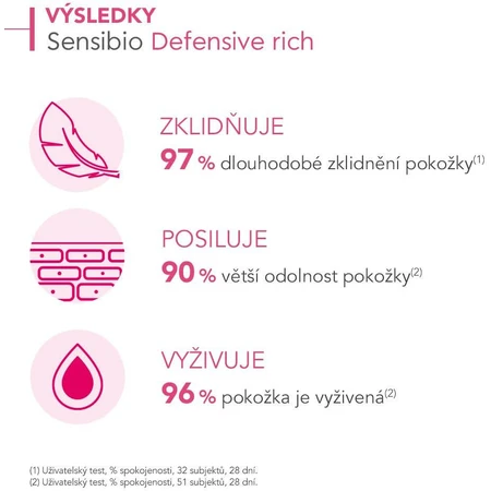 Bioderma Sensibio Defensive crème riche et apaisante à la texture nourrissante 40 ml