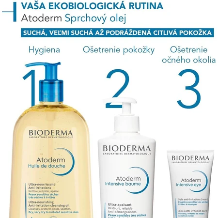 Bioderma Atoderm Huile de Douche pour peaux très sèches à atopiques 500 ml