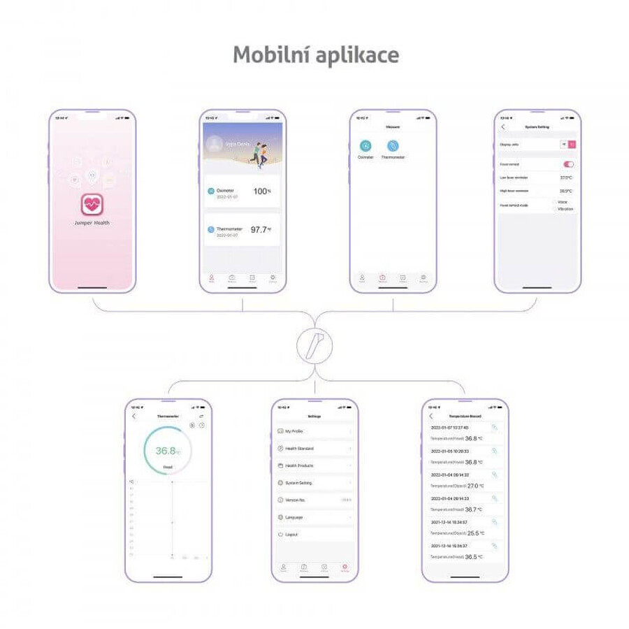 Termometro sanitario touchless TrueLife Care Q10 BT Q10 BT