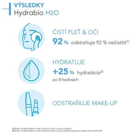 Bioderma Hydrabio H2O Lotion micellaire 250 ml