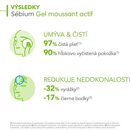 Bioderma Sébium Gel moussant actif gel limpiador para pieles grasas y acné 200 ml