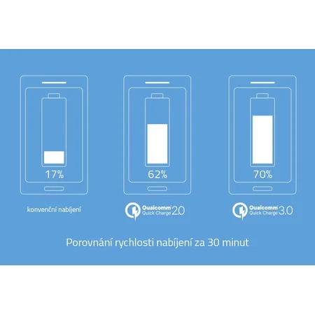 LAMAX 10000 mAh Quick Charge power bank