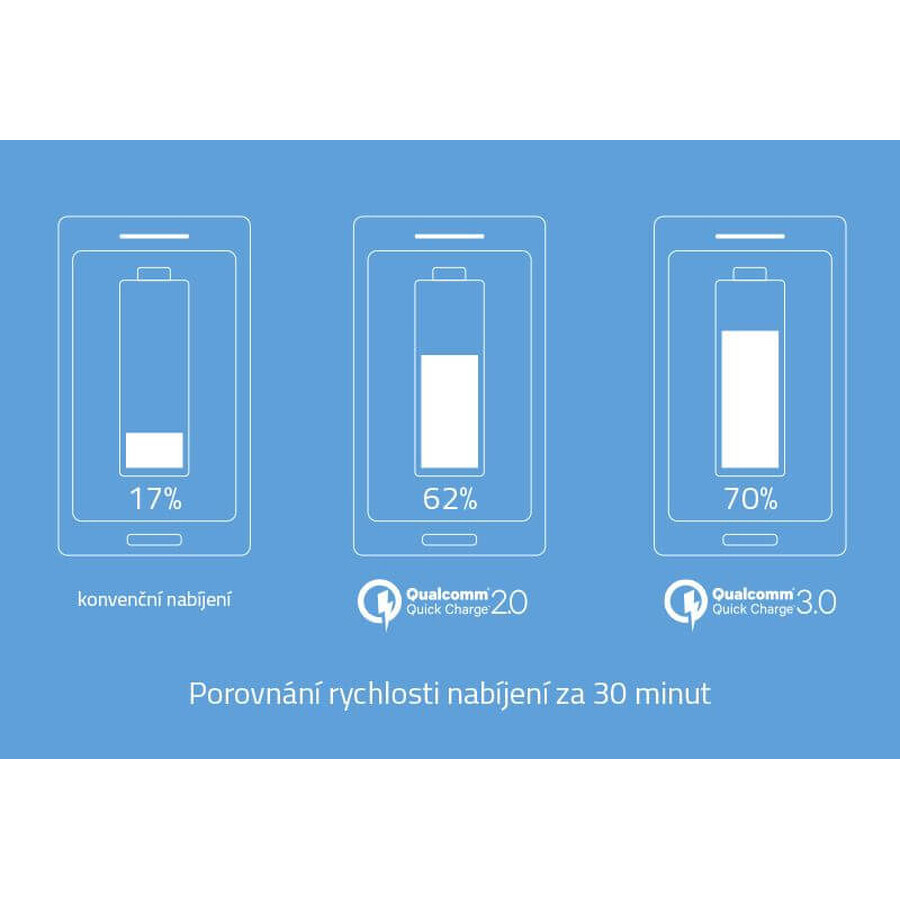 LAMAX 10000 mAh Quick Charge power bank