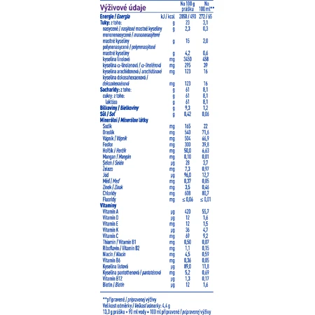 Nestlé Beba ExpertPro HA 3 Peutermelk 800 g