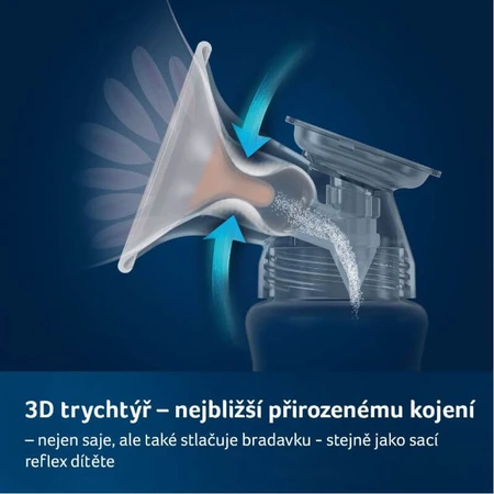 Extractor de leche eléctrico de dos etapas LOVI Expert 3D PRO