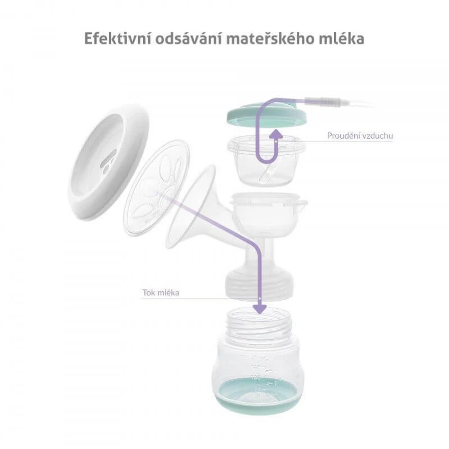 TrueLife Nutrio BP Elektrische Milchpumpe