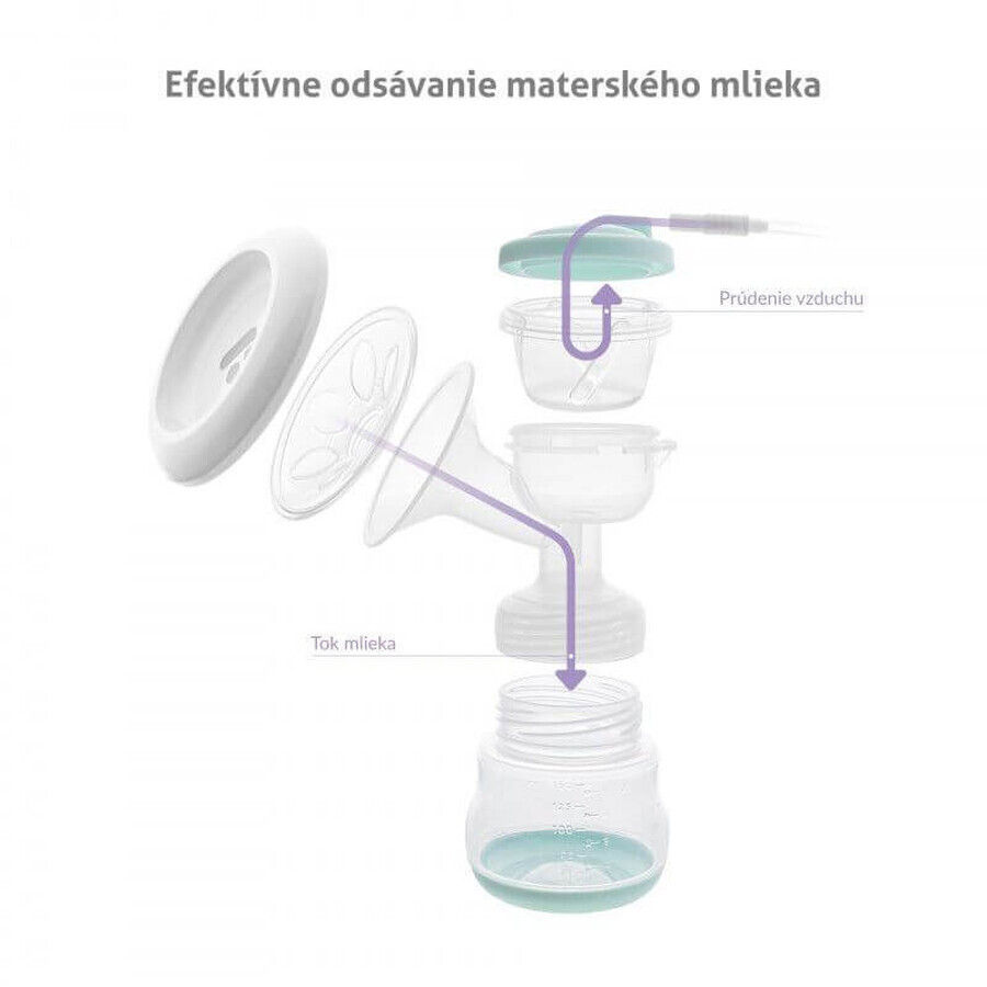 TrueLife Nutrio BP Electric Pompă de sân electrică dublă