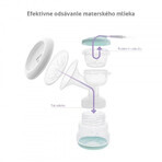 TrueLife Nutrio BP Electric Pompă de sân electrică dublă TrueLife Nutrio BP Electric Pompă de sân electrică dublă