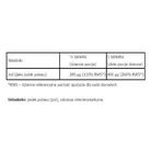 Iode (iodure de potassium) 200 µg / 400 µg 200 comprimés Aliness