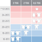 Motherhood Zip-A-Round, 2 in 1 cotton sleeping bag, TOG 2, gray, 3-18 months, 1 pc