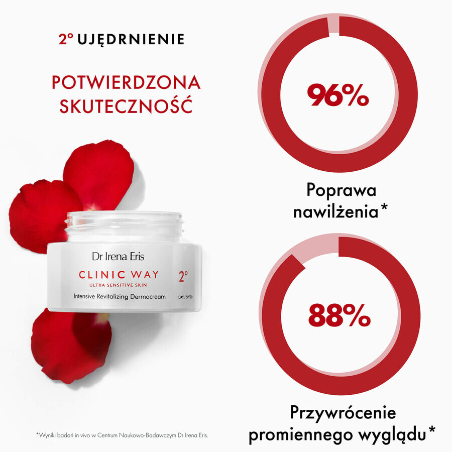 Dr. Irena Eris Clinic Way 2°, Intensely Revitalizing Dermocream 50 ml + Anti-Fatigue Eye Dermocream 15 ml + Night Dermocream 25 ml free