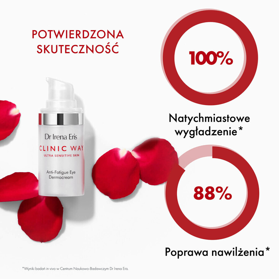 Dr. Irena Eris Clinic Way 2°, Intensely Revitalizing Dermocream 50 ml + Anti-Fatigue Eye Dermocream 15 ml + Night Dermocream 25 ml free
