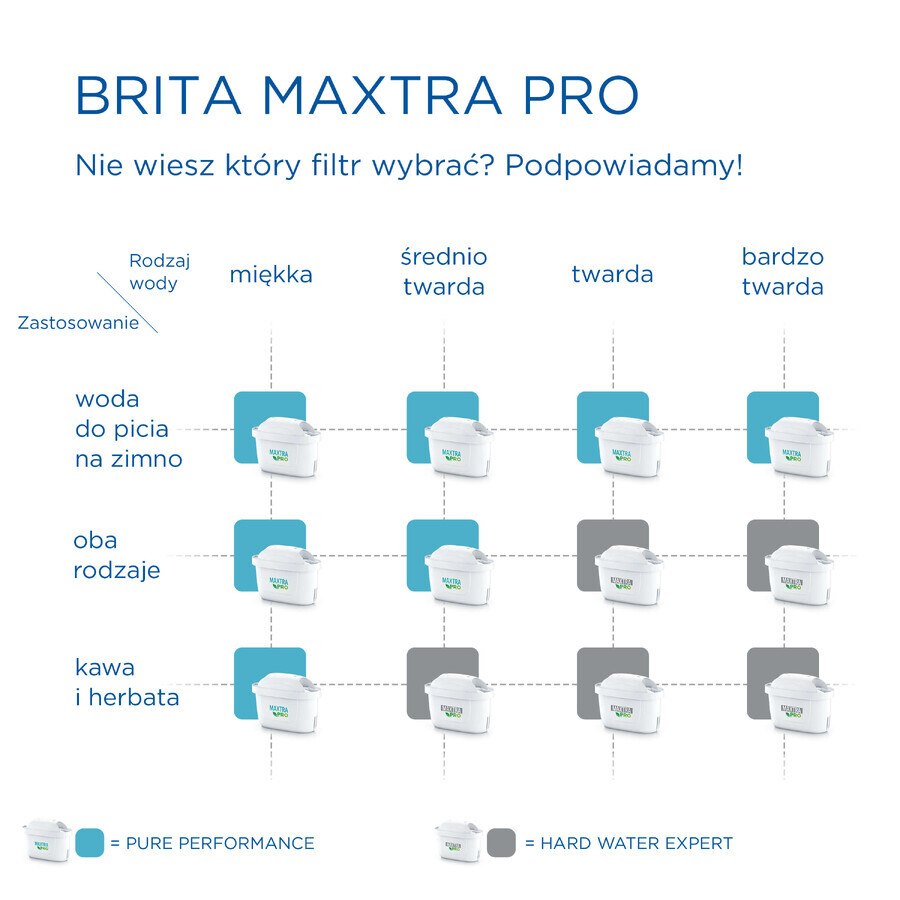 Brita Maxtra Pro Hard Water Expert, water filter, 4 pieces