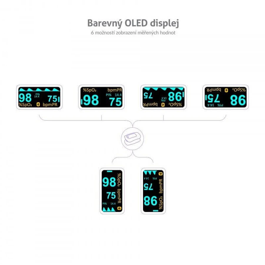 TrueLife Oximeter X5 BT Bluetooth Pulse Oximeter