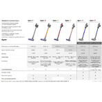 Dyson V10 Absolute 2023 Dyson V10 Absolute 2023 Kanisterstaubsauger