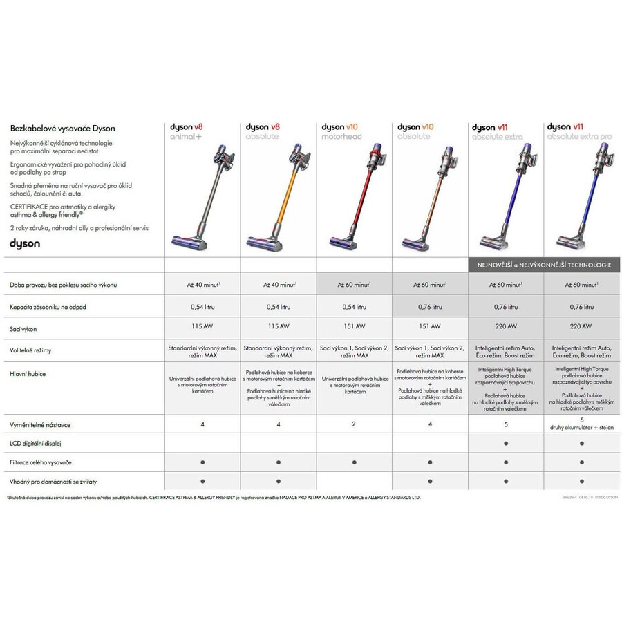 Dyson V10 Absolute 2023 Dyson V10 Absolute 2023 Kanisterstaubsauger