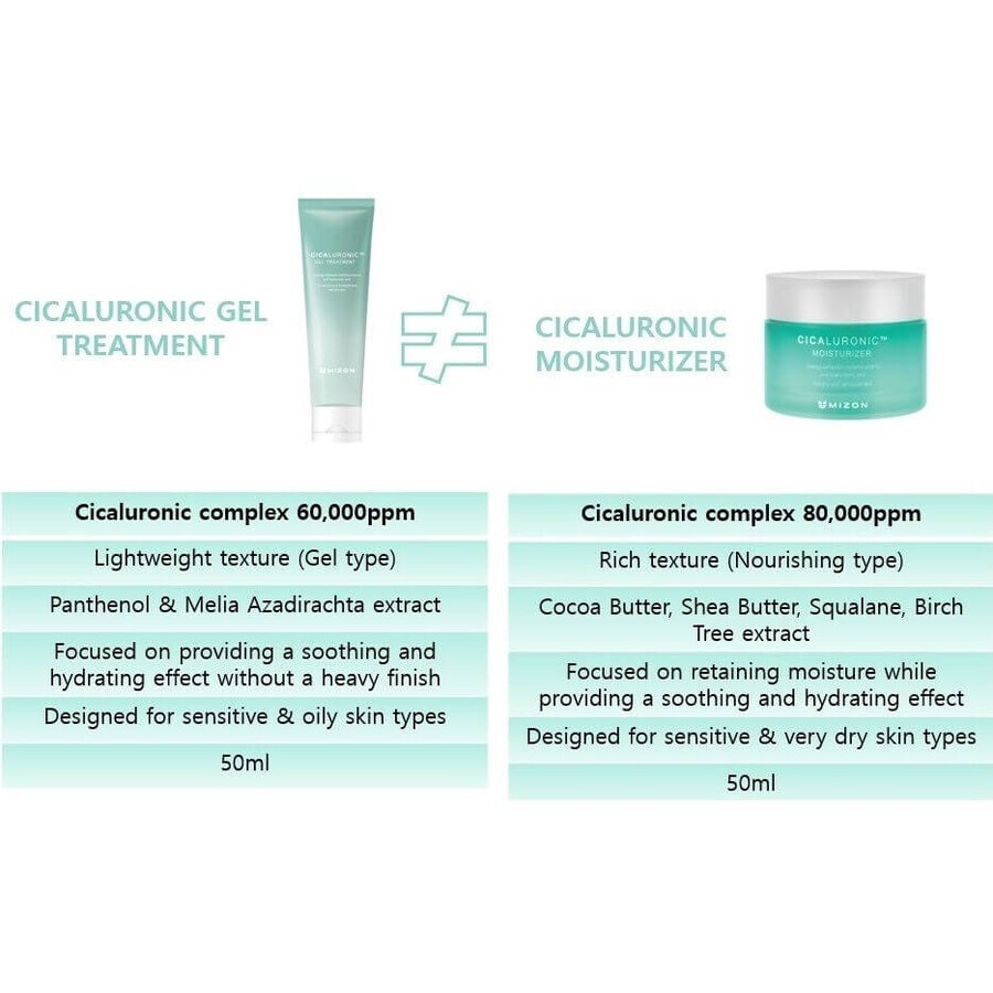 Mizon Cicaluronic Moisturizer - Anti-Wrinkle Facial Cream 50 ml