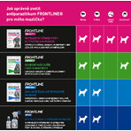 Frontline Tri-Act Spot-On per cani L terra 4 ml Frontline Tri-Act Spot-On per cani L terra 4 ml