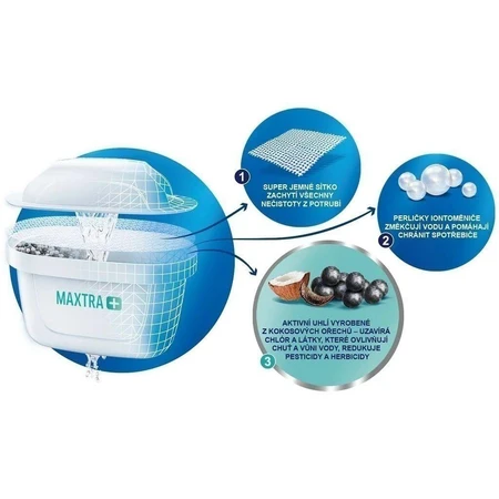 Brita Maxtra+ Packung 6 Pure Perfomance