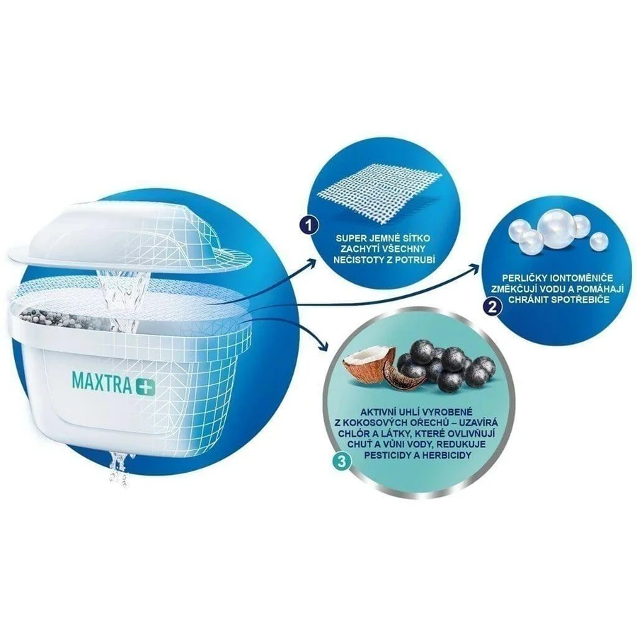 Brita Maxtra+ Packung 6 Pure Perfomance