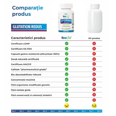 Glutatión reducido, 500 mg, 60 cápsulas gastrorresistentes, NewLife+