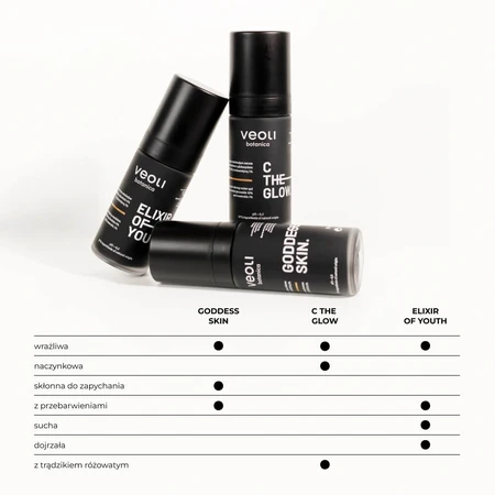 Veoli Botanica Elixir de Juventud, serum facial iluminador y revitalizante, 30 ml