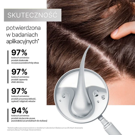 Biovax Trychologic Advanced Detox, shampoo voor haar en hoofdhuid, 200 ml