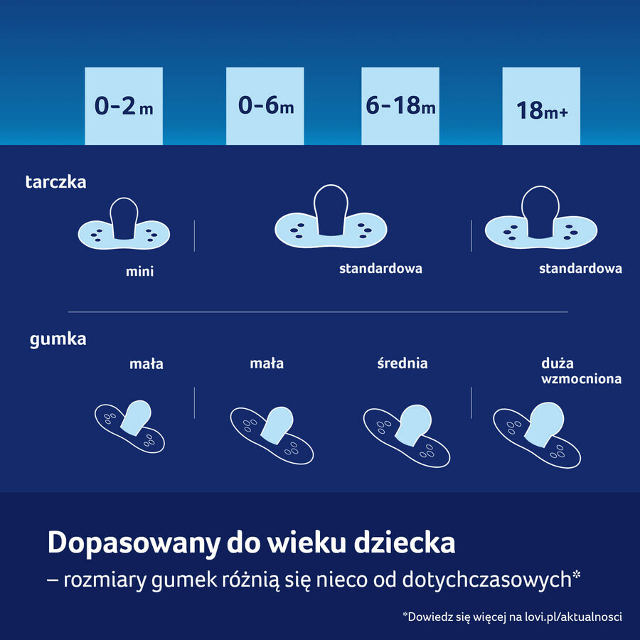 Lovi Night & Day, pacifier, silicone, dynamic, Hedgehog, 6-18 months, 2 pieces