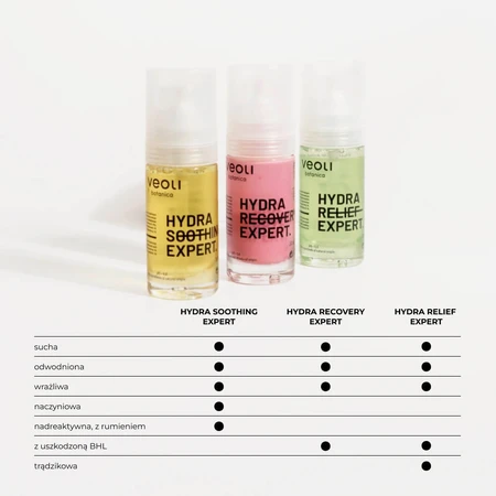 Veoli Botanica Hydra Relief Expert, feuchtigkeitsspendendes und beruhigendes multimolekulares Gesichtsserum, 30 ml