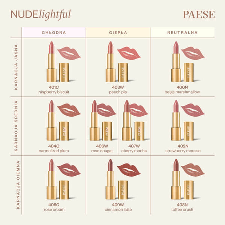 Paese Nudelightful, lipstick, 403 Peach Pie, 4.5 g