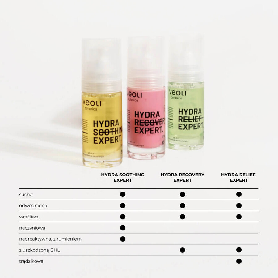 Veoli Botanica Hydra Recovery Expert, suero facial multimolecular hidratante y reparador, 30 ml